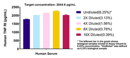 Human & Monkey TNF RI/TNFRSF1A OneStep ELISA Kit
