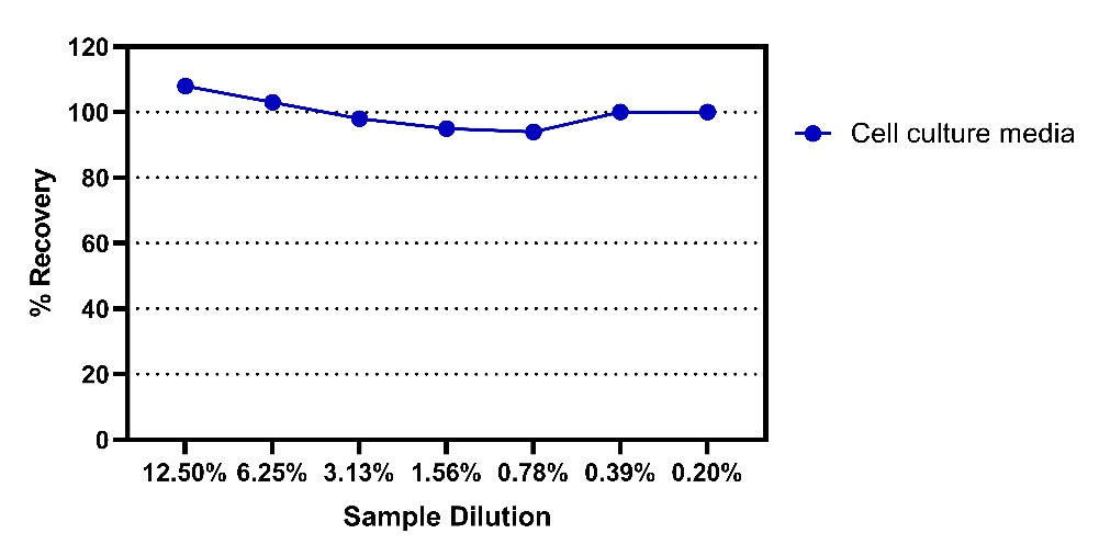 Mouse CCL11/Eotaxin OneStep ELISA Kit