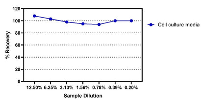 Mouse CCL11/Eotaxin OneStep ELISA Kit