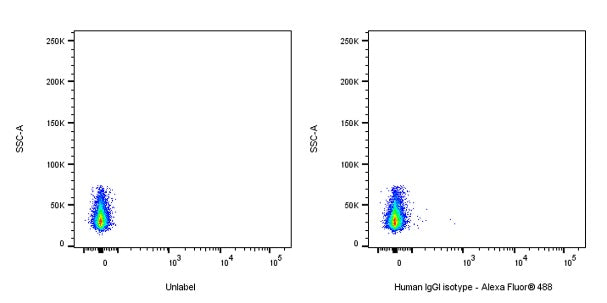 Alexa Fluor® 488 Human IgG1 isotype control (S-R560)