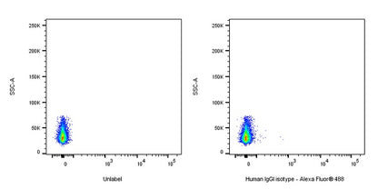 Alexa Fluor® 488 Human IgG1 isotype control (S-R560)