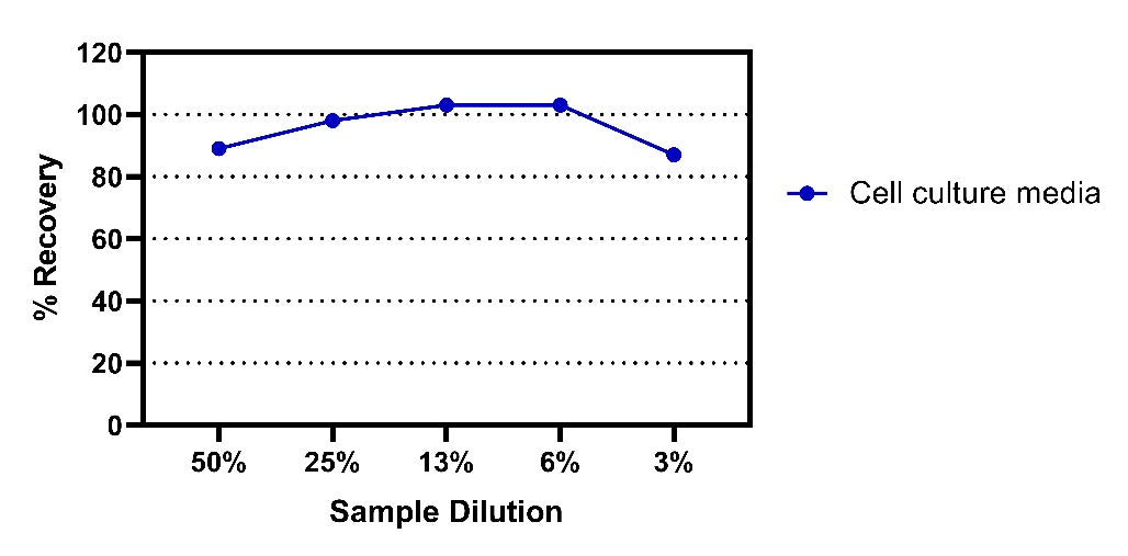 Mouse IL-4(Cell culture supernatant) OneStep ELISA Kit