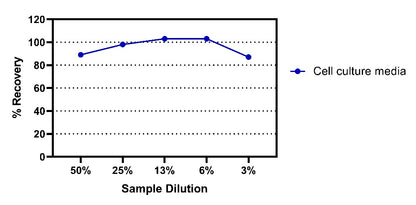 Mouse IL-4(Cell culture supernatant) OneStep ELISA Kit