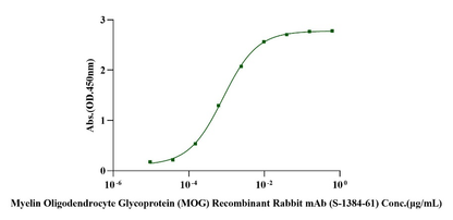 MOG His Tag Protein, Human
