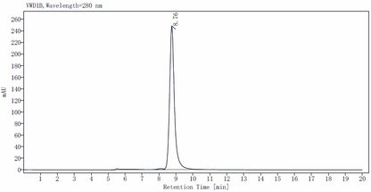 IL-12/IL-23 p40 Monomer Protein, Mouse