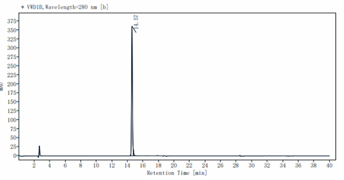 FGF-17 Protein, Human