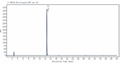 FGF-17 Protein, Human
