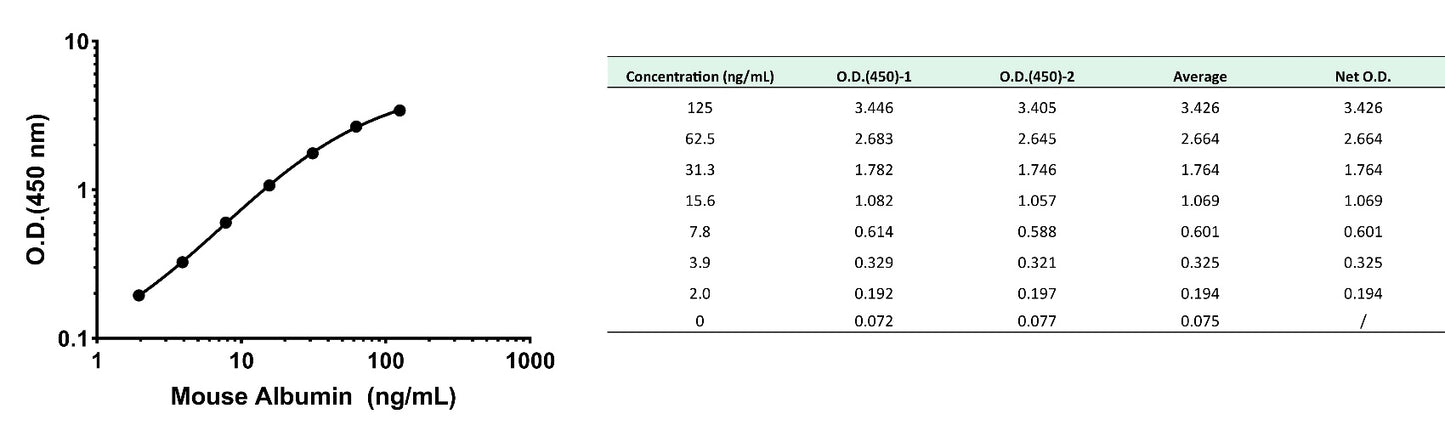 Mouse Albumin OneStep ELISA Kit