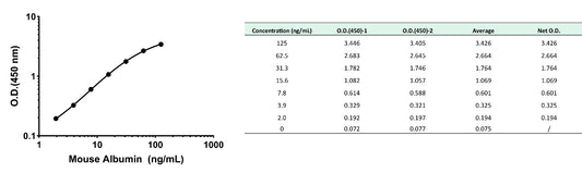 Mouse Albumin OneStep ELISA Kit