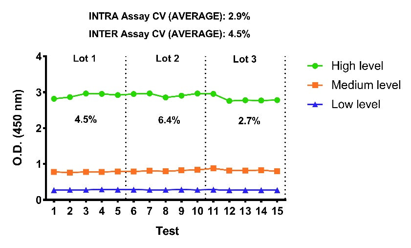 Human IL-6 OneStep ELISA Kit