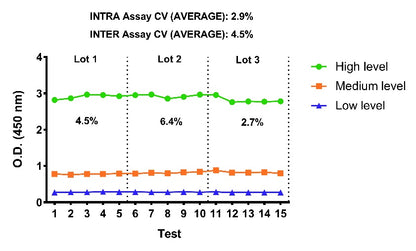 Human IL-6 OneStep ELISA Kit