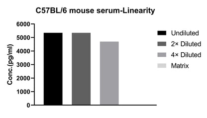 Mouse IL-4 Single Plex Kit (Flow Cytometry Bead Assay)