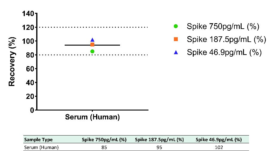 Human CXCL9 Serum OneStep ELISA Kit