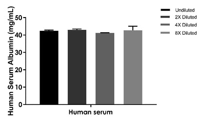 Human Serum Albumin Competitive OneStep ELISA Kit