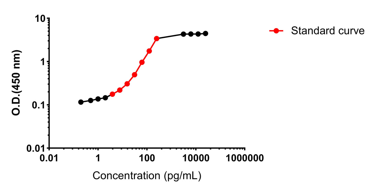 Human Complement C3a OneStep ELISA Kit