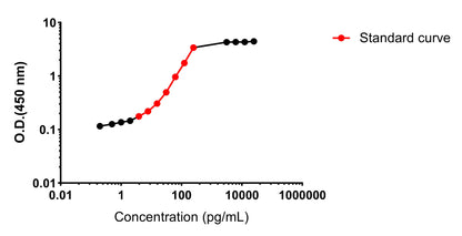 Human Complement C3a OneStep ELISA Kit