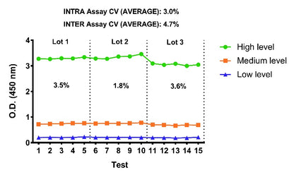 Mouse NT-Pro BNP OneStep ELISA Kit