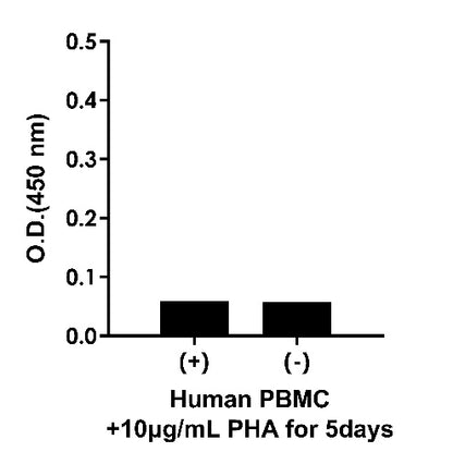 Human Pappalysin-1/PAPP-A OneStep ELISA Kit