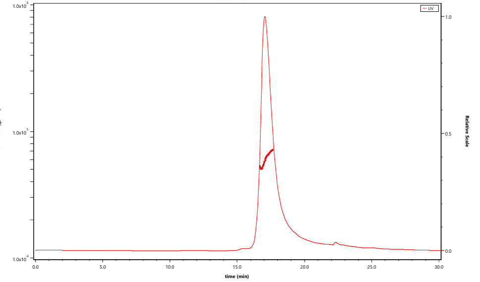 BAFF/TNFSF13B/CD257 Trimer His Tag Protein, Human