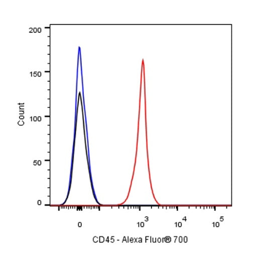 Alexa Fluor® 700 Rat Anti-Mouse CD45 Antibody (30-F11)