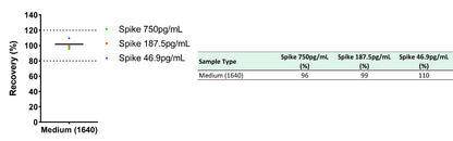 Human TSLP OneStep ELISA Kit