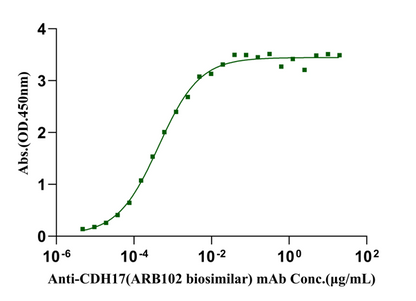 CDH17/LI-cadherin His Tag Protein, Human