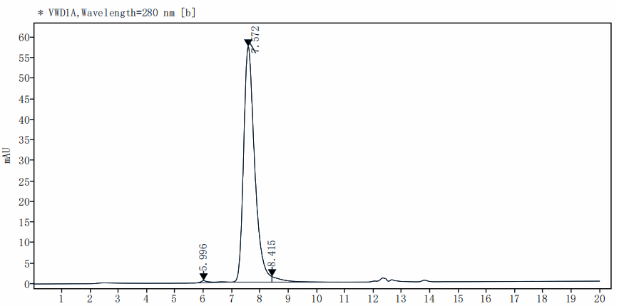 IL-1RAcP/IL-1R3 Fc Chimera protein, Cynomolgus/Rhesus macaque