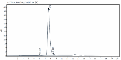 IL-1RAcP/IL-1R3 Fc Chimera protein, Cynomolgus/Rhesus macaque