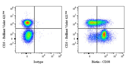 Biotin Mouse Anti-Human CD38 Antibody (S-R507-3)