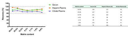 Monkey TSLP Serum & Plasma OneStep ELISA Kit