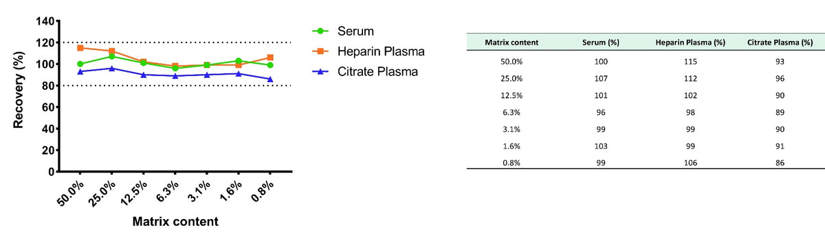 Monkey TSLP Serum & Plasma OneStep ELISA Kit