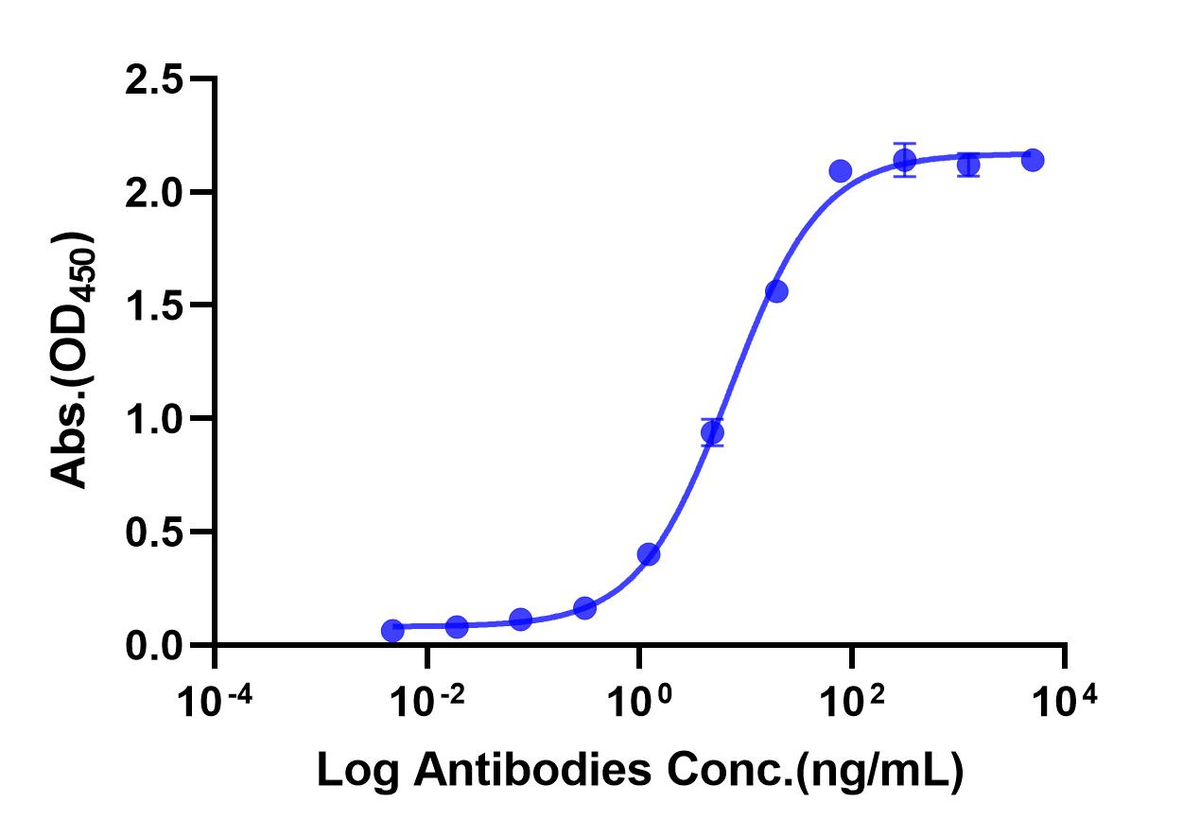 PVRIG His Tag Protein, Human