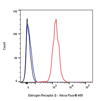 Estrogen Receptor β Recombinant Rabbit mAb (S-1396-67）