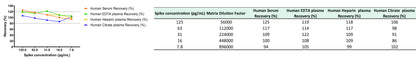 Human Complement C3a OneStep ELISA Kit