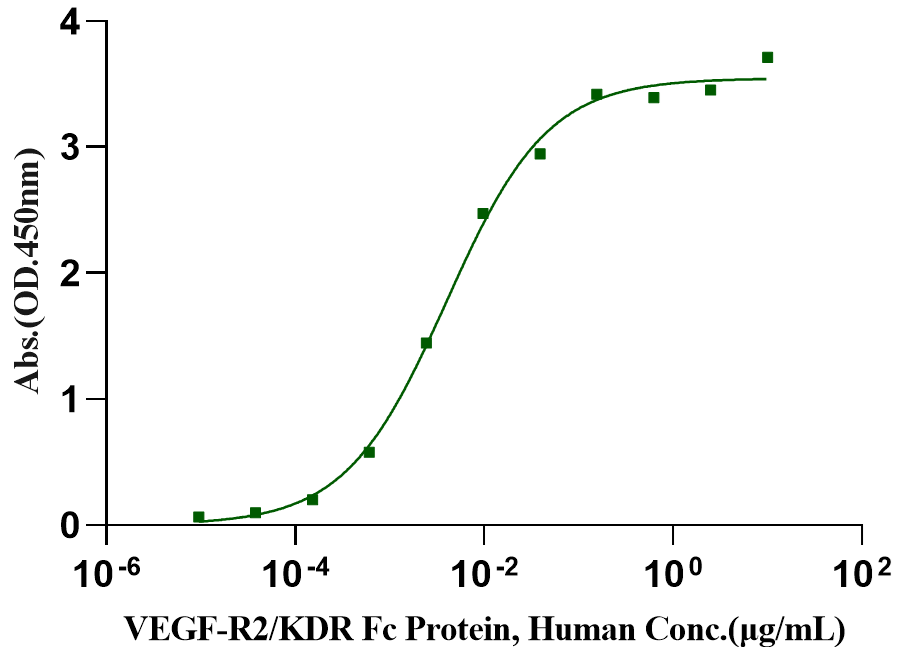 VEGF 120 Protein, Mouse