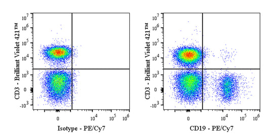 PE-Cy7 Mouse Anti-Human CD19 Antibody (S-1039-46)