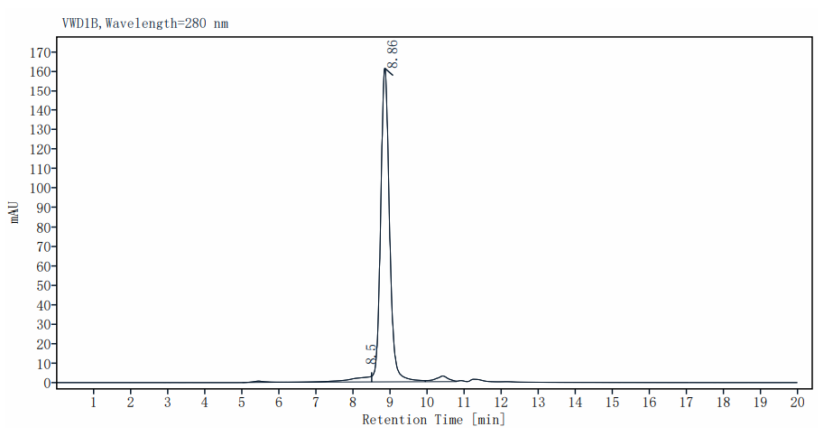 Murine RNase Inhibitor