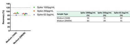 Monkey TSLP Culture Media OneStep ELISA Kit
