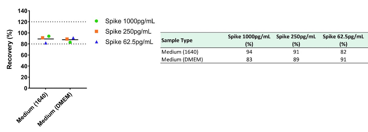 Monkey TSLP Culture Media OneStep ELISA Kit