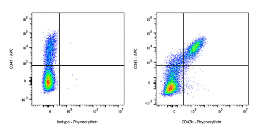 PE Mouse Anti-Human CD42b Antibody (S-935-7)