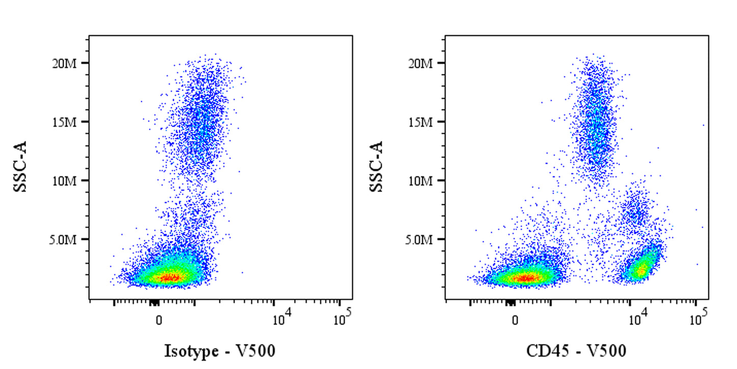 V500 Mouse Anti-Human CD45 Antibody (S-3269)
