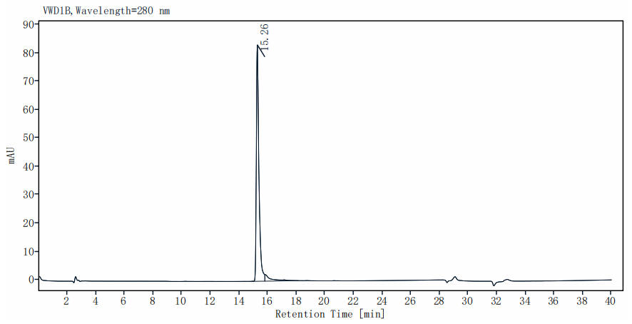 NGFR/TNFRSF16 Fc Chimera Protein, Human