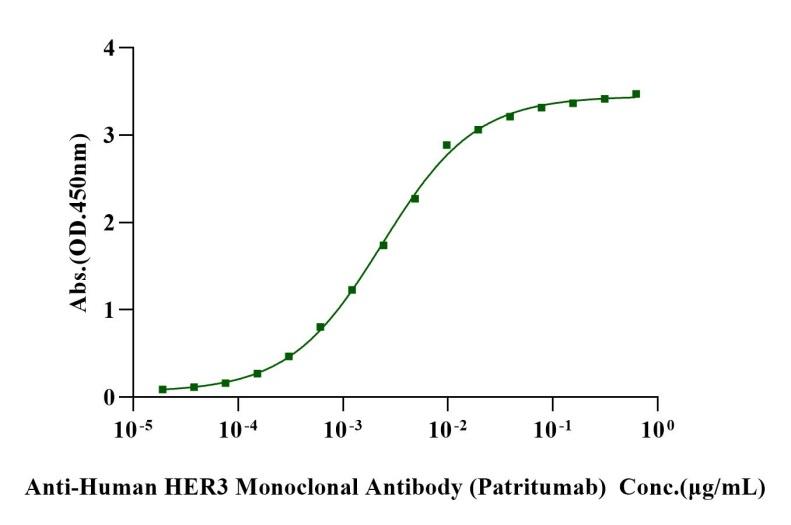 Her3 His Tag Protein, Human