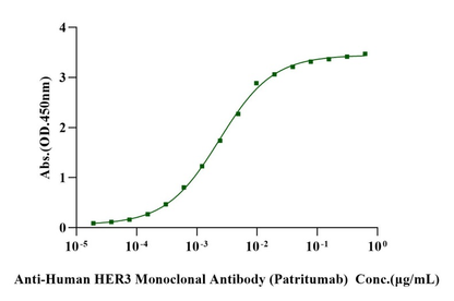 Her3 His Tag Protein, Human