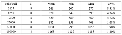 Human IFN-γ（HRP）OneStep ELISpot Kit