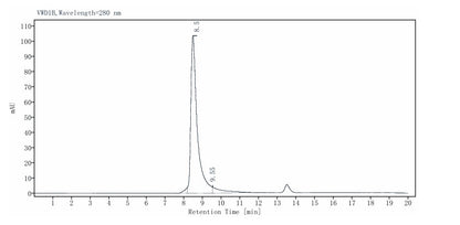 IL-37b/IL-1F7b His Tag Protein, Human