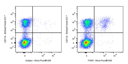 F4/80 Recombinant Rat mAb (S-942-1)