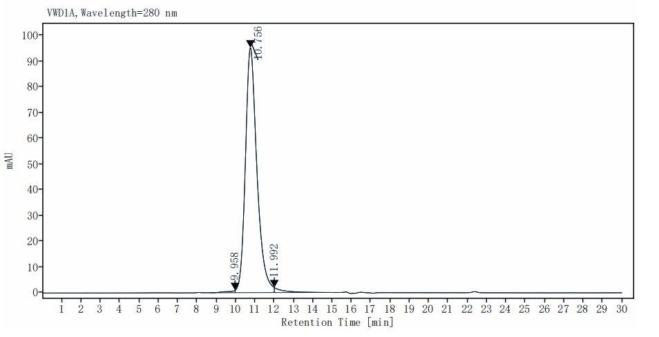 IL-3R alpha/CD123 His Tag Protein, Canine