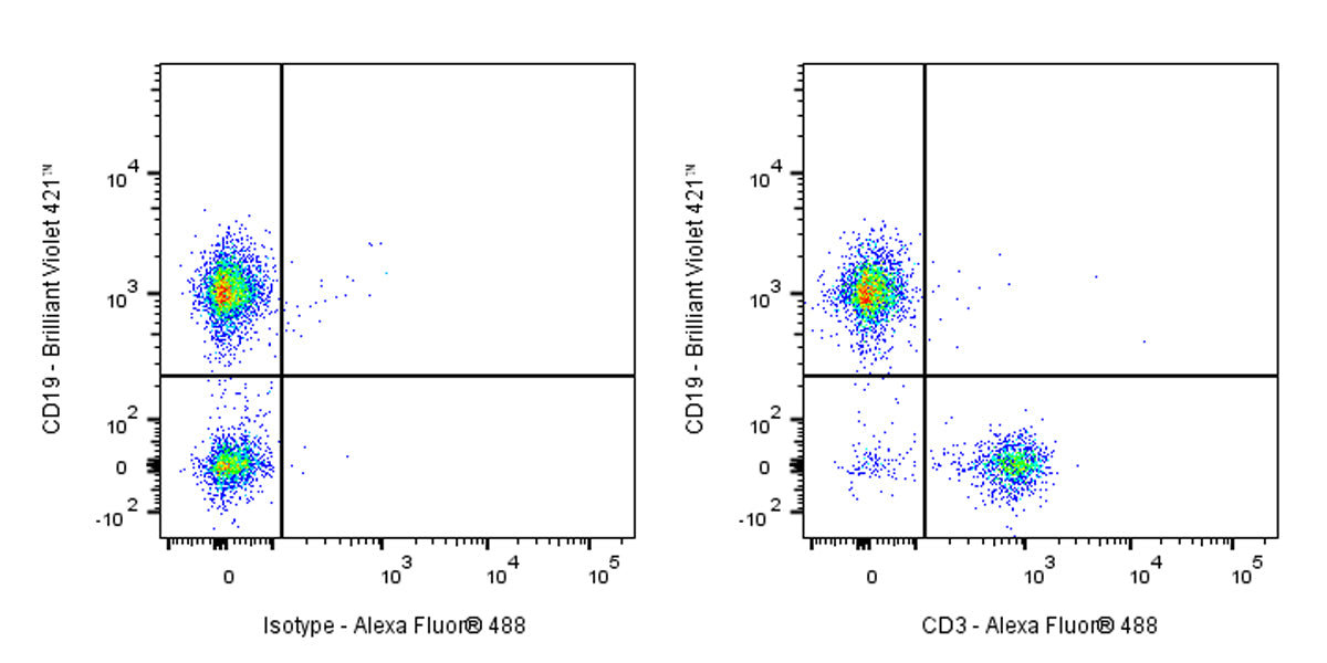 Mouse Anti-Mouse CD3 Antibody (S-R446)