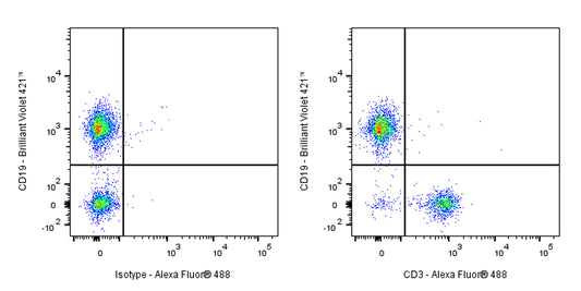 Mouse Anti-Mouse CD3 Antibody (S-R446)